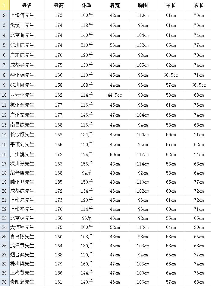 客戶數(shù)據(jù)參考表